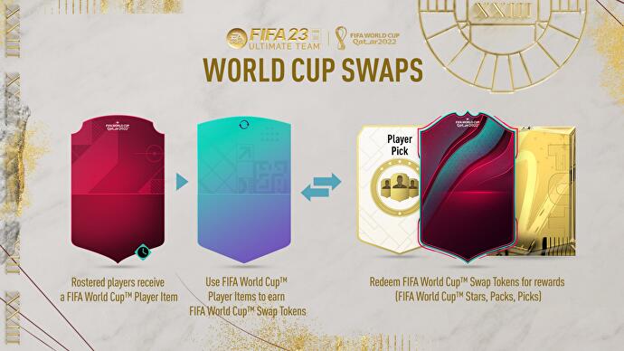 FIFA 23 World Cup Swaps 